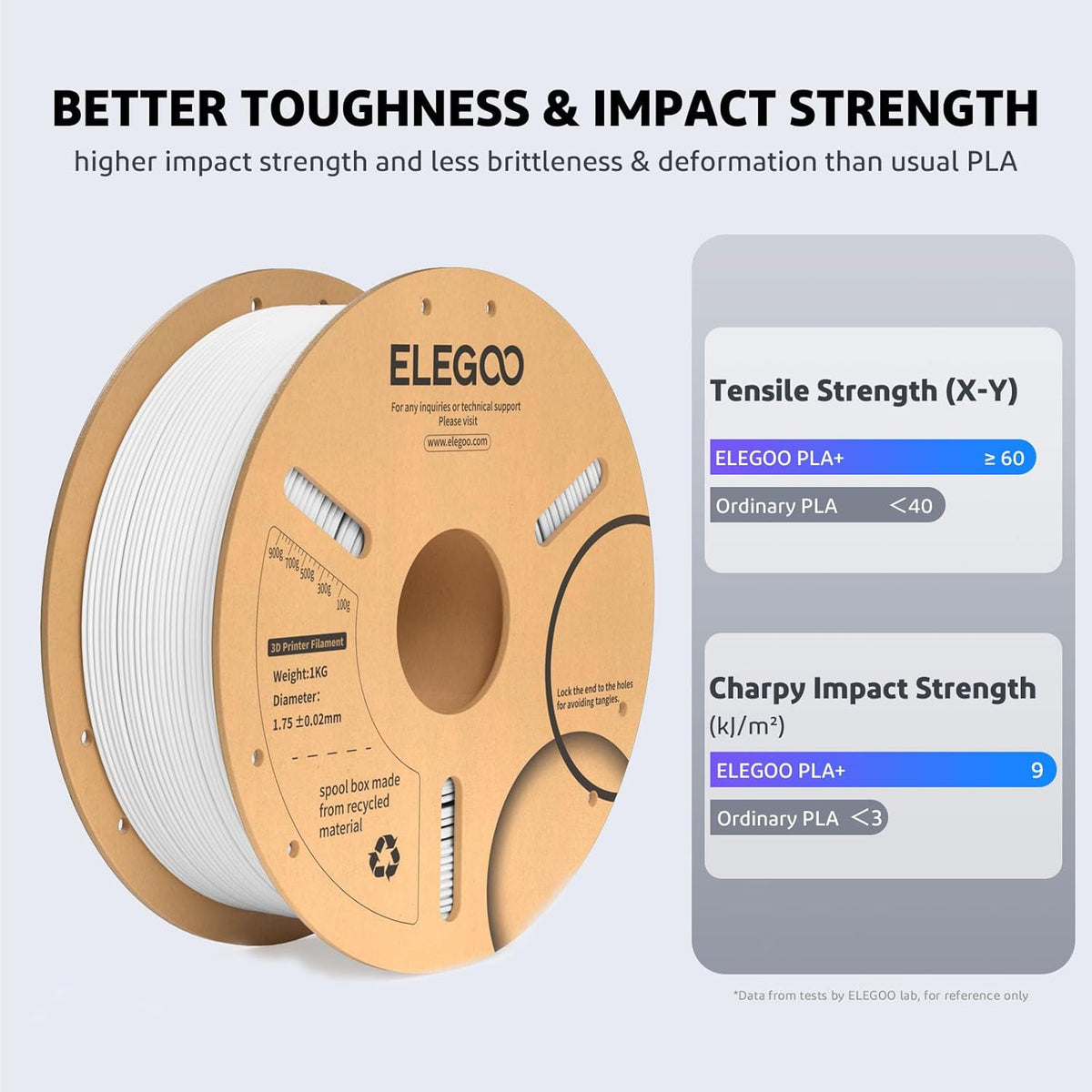 ELEGOO PLA Plus Filament 1.75mm Black 1KG, PLA+ Tougher and Stronger 3D Printer Filament Pro Dimensional Accuracy +/- 0.02mm, 1kg Spool(2.2lbs) Fits for Most FDM 3D Printers