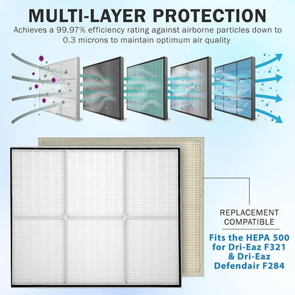 Dri-Eaz F321 Compatible Primary Filter for F284 Dri-Eaz Defendair or Similar HEPA 500 Air Scrubber 16X19X2