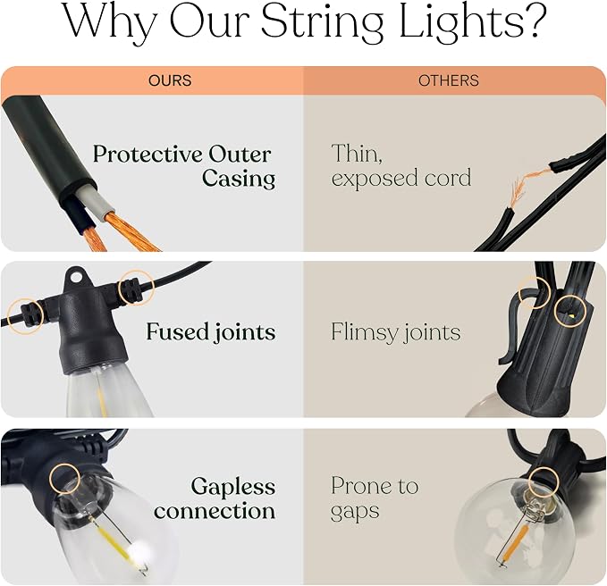 Pro Solar Powered Outdoor String Lights, 54 ft Commercial Grade Waterproof Patio Lights, 15 Edison Bulbs, Shatterproof LED String Lights for Outside, Porch - 1W Soft White