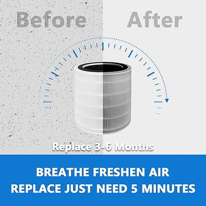 LV-H135 Replacement Filter Compatible for Levoit Models, 3-in-1 Pre, H13 Activated Carbon Filtration System By Improvedhand