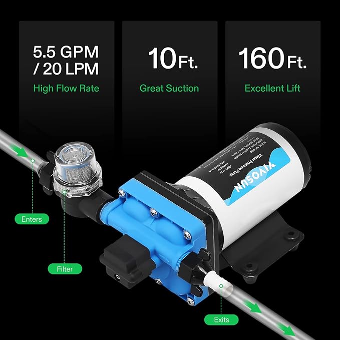 REFURBISHED VIVOSUN Water Pressure Pump, 110V 5.5GPM 70 PSI Diaphragm Water Pump Include 12" and 34" Garden Hose Adapters, Power Plug for Bathrooms, Kitchens, RVs, and Yachts