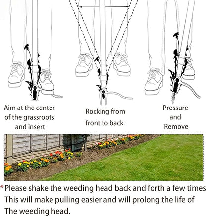 Heavy Duty Stand Up Weed Picker-Cast Iron Weed Removal Tool for Garden Handheld Weed Puller Without Bending Pulling, Kneeling -No Handle