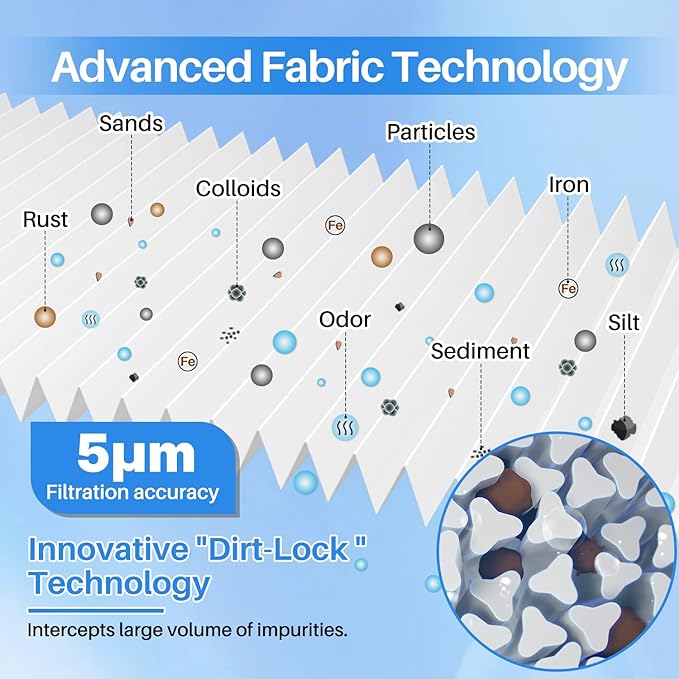 ICEPURE 20 Micron 10" x 4.5" Whole House Sediment Pleated Water Filter Replacement for GE FXHSC, Culligan R50-BBSA, Pentek R50-BB, DuPont WFHDC3001, W50PEHD, GXWH40L, GXWH35F for Well Water, 3PACK