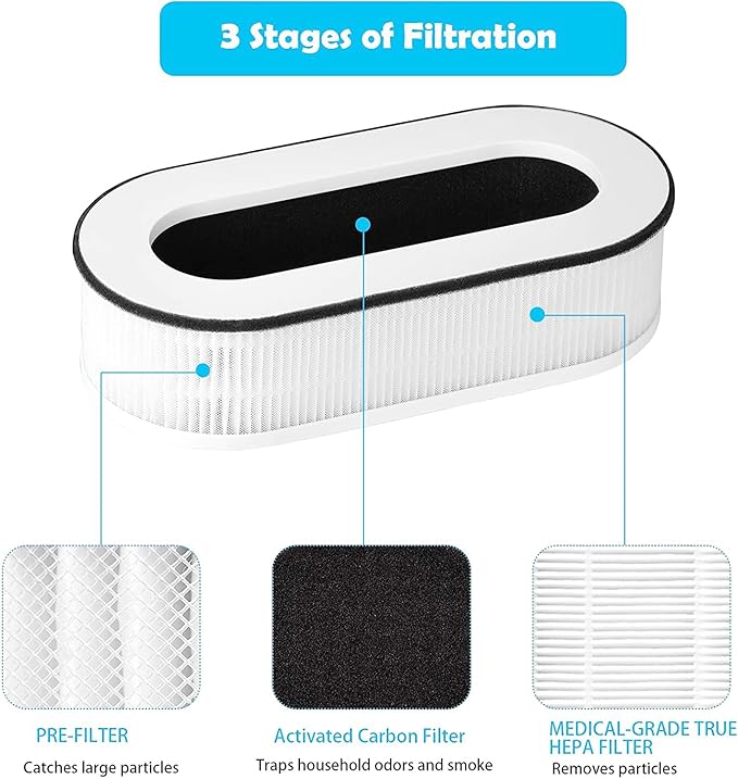 RP-AP068 Replacement Filter, Compatible with RENPHO RP-AP068 RP-AP068W RP-AP068B RP-AP068-F2 Filter, 3-in-1 High Efficiency Grade True Filters (2 Pack)