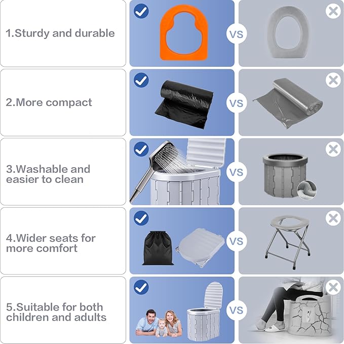 Portable toilet for camping, detachable folding toilet for travel, car, hiking, fishing, long trip, tent, beach, boat for adults and children, hygiene supplies