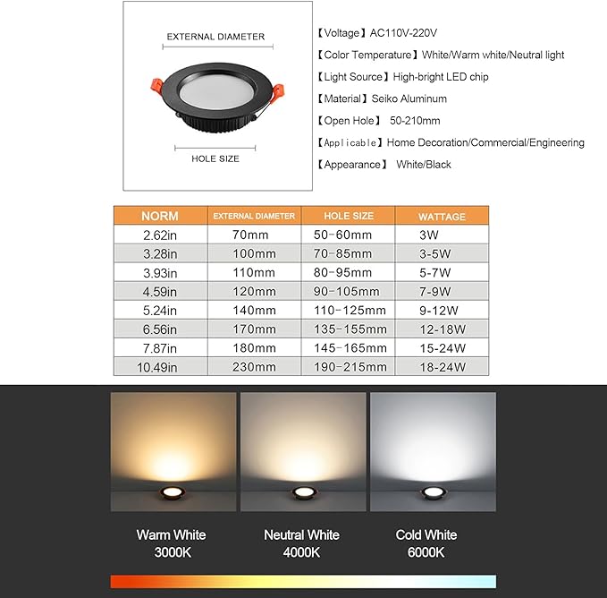 12W LED Recessed Ceiling Lights 145mm Natural White 4000K 12W 240LM, Cut ?110-130mm, AC110-240V Ultra Slim Downlights, LED Panel Light for Living Room Hallway, 4 Pack