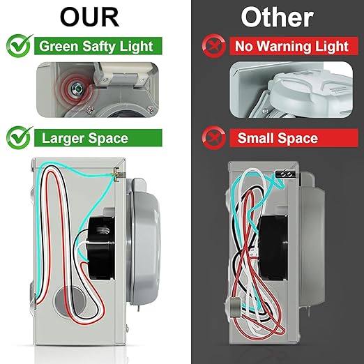 50 Amp Generator Inlet Box for Nema Ss2-50p Pre-Drilling, Outdoor Waterproof 50amp Power Inlet Box with Cover and Ground Wire, 125250V, 12500W