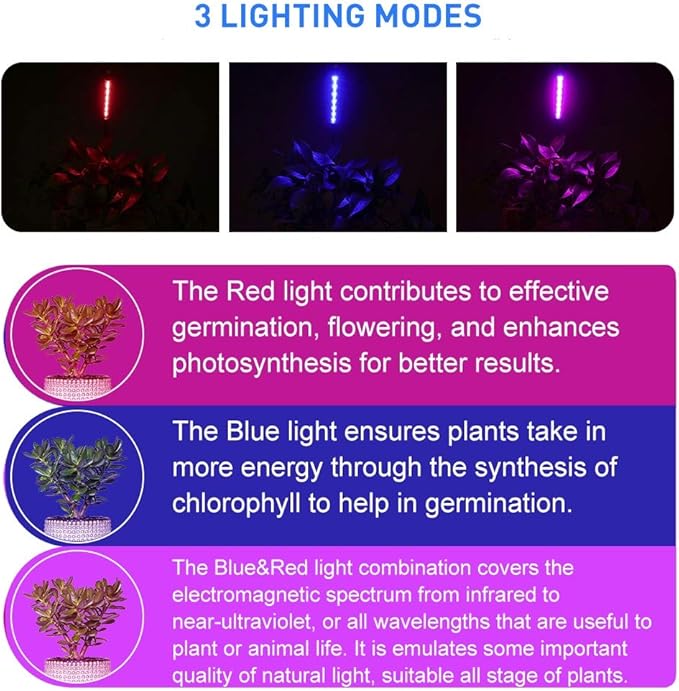LED Grow Lights for Indoor Plants 20 LED, Plant Growing Lights Full Spectrum Auto ON Off with 3912H Timer, 9 Dimmable Lightness Clip-On Desk Grow Lamp Bulb