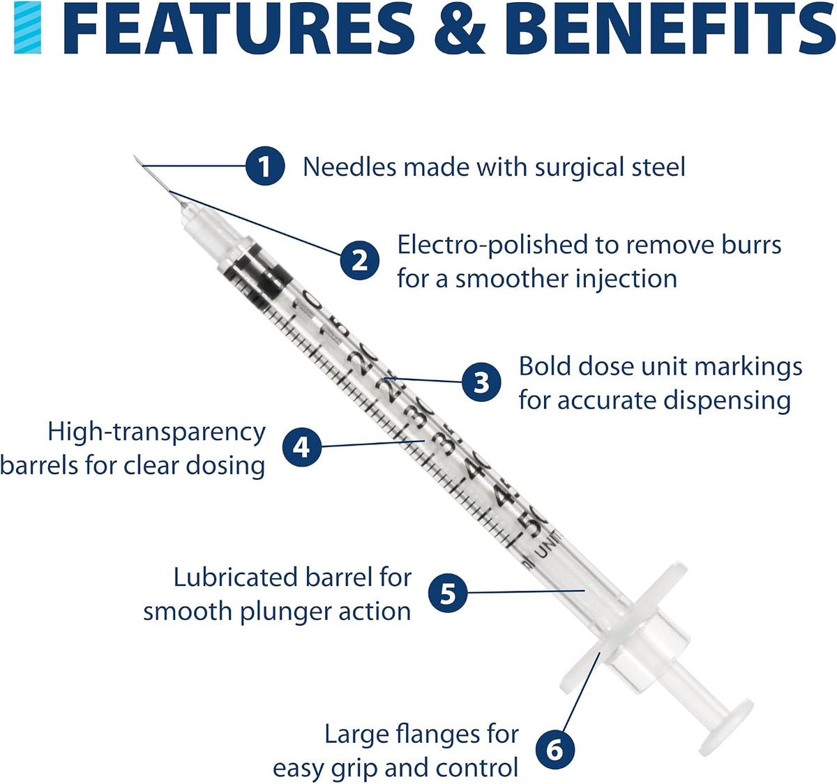 Easy Touch 30 Gauge U-100 Insulin Syringes (30G 0.5cc 5/16”) with 5/16” Short Needle, 0.5cc (50 Unit Capacity), Bold Markings for Accurate Dosing, Disposable, Box of 100( box damage)