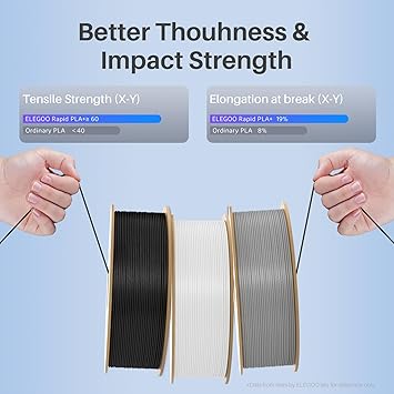 ELEGOO Rapid PLA Plus Filament 1.75mm White 1KG, PLA 3D Printer Filament for 30-600 mms High Speed Printing, Dimensional Accuracy - 0.02 mm, 1kg Cardboard Spool(2.2lbs)