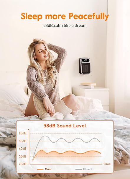GiveBest 800W Wall Outlet Space Heater with Remote,LED Display Small Plug in Electric Heater with Adjustable Thermostat and Timer for rv and Home Office Bathroom Indoor Use