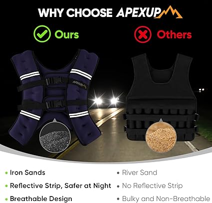 APEXUP Weighted Vest Men 5lbs/10lbs/15lbs/20lbs/25lbs/30lbs Weights with Reflective Stripe, Weighted vest for Women Workout Equipment for Strength Training Running
