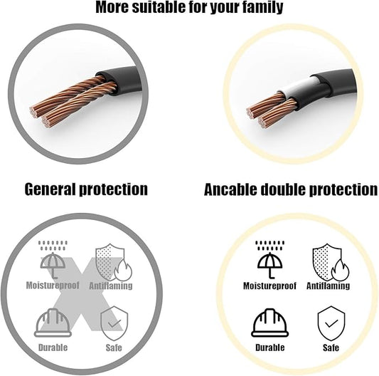 Ancable - Right angle TV power cable, pack of 2 units of 6 feet 18 AWG 90 degrees in angle of 2 L-shaped slots C7 for Samsung Philips, Toshiba, LG, Sony, Sharp,