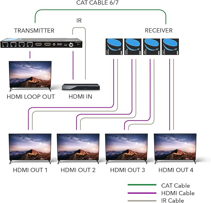 OREI 4K 1x4 HDMI Extender Splitter Over CAT67 Ethernet Cable Up to 4K30Hz upto 165 ft-1080P60Hz upto 230 ft, IR control, EDID, HDMI Loop Out (HD14-EX165-K)