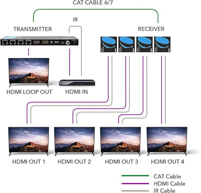 OREI 4K 1x4 HDMI Extender Splitter Over CAT67 Ethernet Cable Up to 4K30Hz upto 165 ft-1080P60Hz upto 230 ft, IR control, EDID, HDMI Loop Out (HD14-EX165-K)