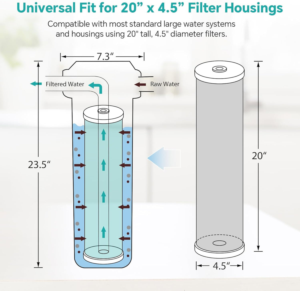 SimPure Whole House Water Filter Cartridges 20" x 4.5" GAC Granular Carbon Filter, For DB20P, DB20P-3, WHB20, GAC-20BB, RFC20-BB, 2 Pack