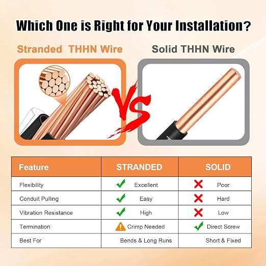 THHN Wire 4 Gauge 50 FT Stranded Copper Wire, 4 AWG Copper Wire Rated up to 600V Building Wire Nylon Jacket for Residential, CNC, Ground, Industrial (4 Gauge, Black)