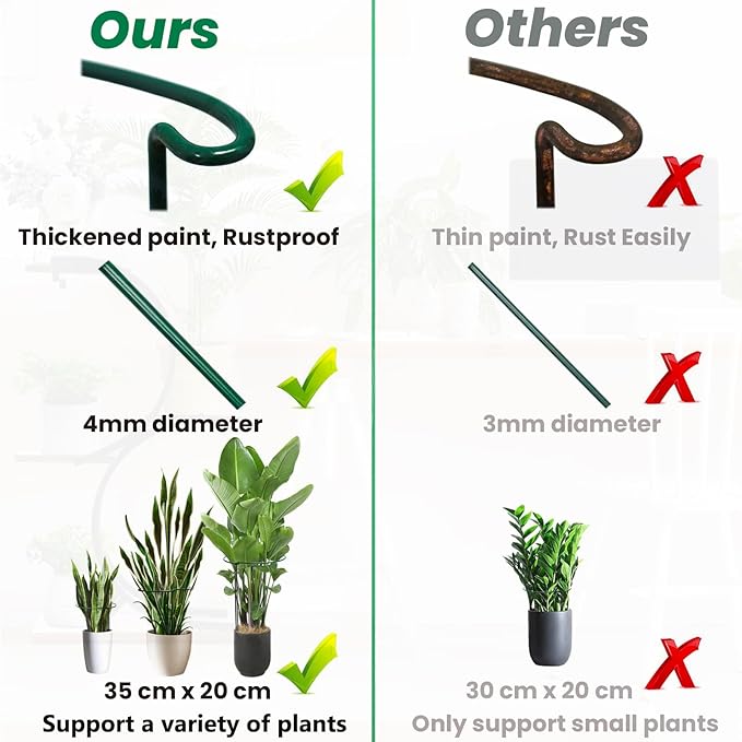 8-Pack Snake Plant Support Stakes - Strong, Rust-Proof Plant Cages - Ideal for Hydrangeas, Peonies, and More - Indoor and Outdoor Plant Support and Stakes Kit