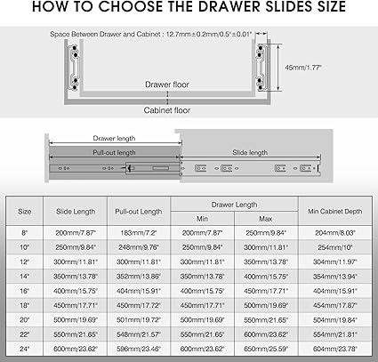 SHUHANG 5 Pairs Full Extension Drawer Slides 10 12 14 16 18 20 22 24 Inch 100lb Load Capacity Side Mount Ball Bearing Glides Runners Rails Cabinet Dresser Wardrobe Kitchen Trash (20 Inch,5 Pairs)