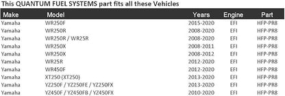 QFS OEM Fuel Pressure Regulator Replacement for Yamaha WR250F, WR250FK, WR250R, WR250X, WR25R, WR450F, XT250, YZ250, YZ250F, YZ250FE, YZ250FX, YZ450, YZ450F, YZ450FB, YZ450FB, YZ450FB,