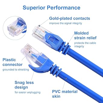 CAT 6 Ethernet Cable 25 FT, Indoor High-Speed 10Gbps Snagless Long CAT6 25 FT Ethernet Cable for Internet, Router, Modem, Computer, PlayStation, Xbox, POE Camera, Printer - (Blue, 25 Feet)