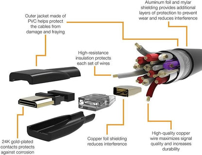 Basics High Speed Mini HDMI (Source) to HDMI (Display) Cable, 1.8 m, Black