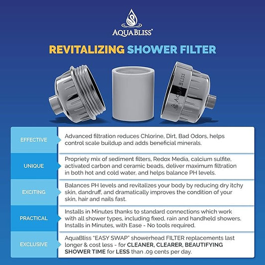 AquaBliss High Output Shower Filter Replacement Cartridge  Reduces Chemicals  Chlorine, Restores pH Balance, Glowing Skin, Strong Nails  Shimmering Hair  1-Pack (SFC100)
