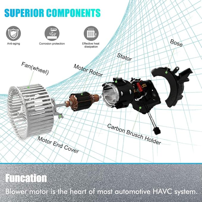AC Heater Blower Motor Replacement for Cadillac Escalade, Chevy Silverado 1500 2500 3500 Tahoe, GMC Sierra 1500 2500 3500 Yukon Replaces  700089, 1581647, 15-81647,89019321