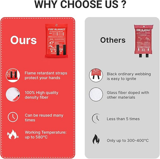 Lancryen 2025 Emergency Fire Blanket, Fire Extinguisher Blanket, Fire Suppression Fabric Flame Retardant Towel Flame Safety Cloth for Home, Kitchen, School, Grill, Car, Office, Warehouse(40 x 40)
