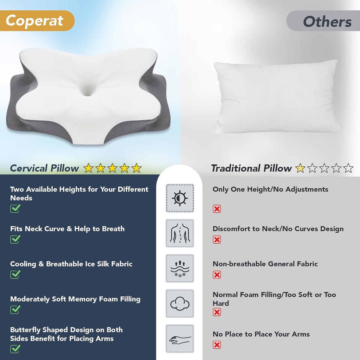 Coperat Cervical Pillow for Neck and Shoulder Pain Relief Contour Pillow Ergonomic Neck Support Pillow for Side Back Stomach Sleepers with Cooling Pillowcase, White&Grey