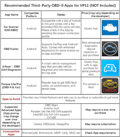 Veepeak Mini Bluetooth OBD2 Scanner Code Reader for Android (NOT for iOS) Incompatible with iPhone or iPad. Check engine light diagnostics & live data for Android. Supports Torque & Car Scanner App.