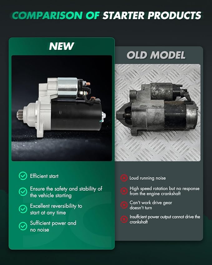 SCITOO Starter Motor 17724 16013 for Volkswagen for Cabrio 2.0L 1995-1997 for Volkswagen for Passat 1.9L 1995-1997 BOSCH PMGR 12V 2.0kW CCW 10 Tooth