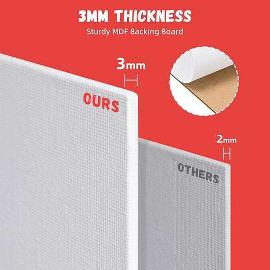 Simetufy Canvas Boards for Painting 52 Pack 8 x 10 Inch Blank Flat Canvas Panels 100 Cotton Pre-Primed for Acrylic  Oil Paint