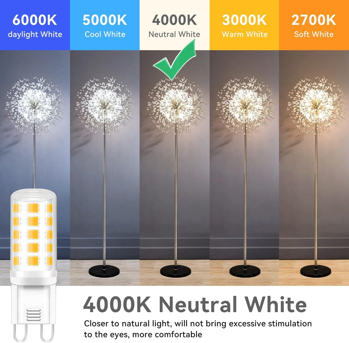 TJOY 12 Pack G9 LED Bulb 4W, 40 Watt T4 G9 Halogen Equivalent, 4000K Neutral White, G 9 T4 Bi-pin Base Small Light Bulb for Crystal Chandelier, 120V 450 Lumen Energy Saving, Non-dimmable