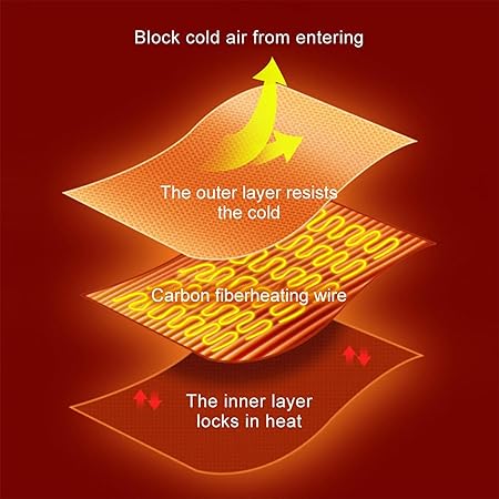 Snugmate - Heated Blanket Sweater, USB Heated Blanket, Cordless Electric Blanket, 9 Heating Zones, Machine Washable Super Cozy Soft Wearable Blanket with 3 Heating Levels (1pcs)