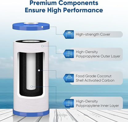 PUREPLUS 5 Micron 10" x 4.5" Whole House Sediment and Carbon Water Filter Replacement Cartridge for GE FXHTC, GXWH40L, GXWH35F, GNWH38S, Culligan RFC-BBSA, WRC25HD, PP10BB-CC, Pentek RFC-BB, 1Pack