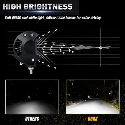 4 Inch 120W LED Light Bar 12000LM Spot Flood Combo Off Road Triple Row Work Driving Fog Light for Pickup Truck ATV UTV SUV Boat 2PCS