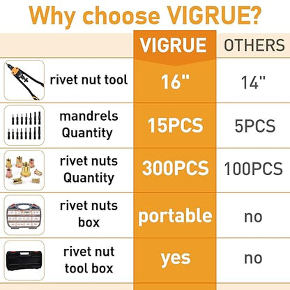 VIGRUE 16'' Rivet Nut Tool Kit Nutserts Rivnut Hand Tool Set with 15PCS Metric & SAE Mandrels
