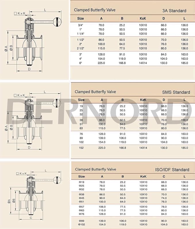 DERNORD Sanitary Butterfly Valve with Pull Handle Stainless Steel 304 Tri Clamp Clover (2 Inch)