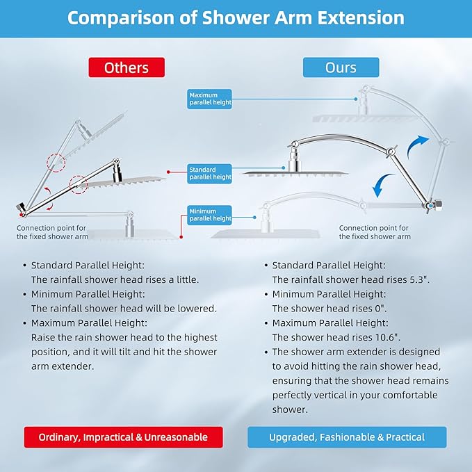 Hibbent All Metal Rain Shower Head, 10'' High Pressure Rainfall Square Showerhead with 16" Shower Head Extension Arm, Solid Brass Adjustable Shower Arm Extender, Waterfall fixed Showerheads, Chrome