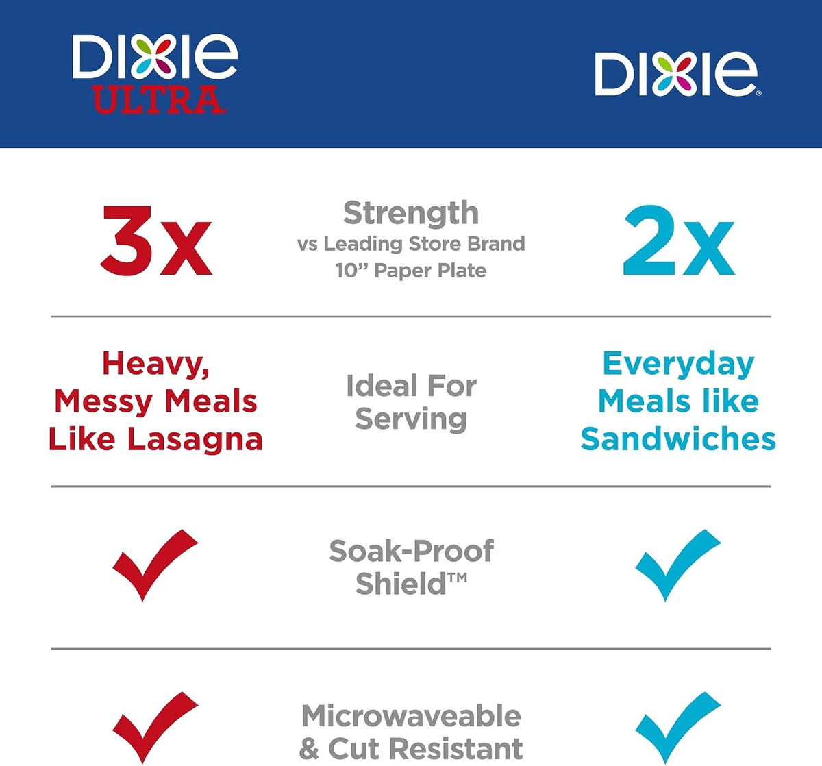 Dixie Medium Paper Plates, 8.5 in, 90 Count