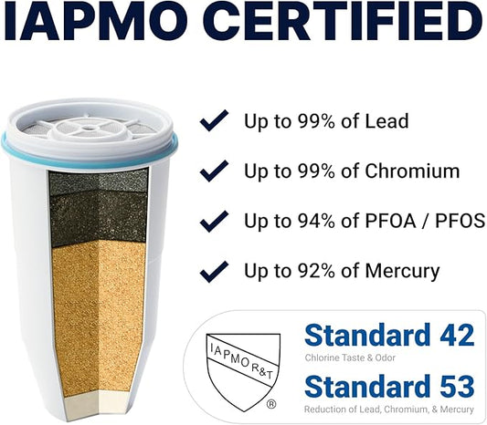 ZeroWater Official Replacement Filter - 5-Stage 0 TDS Filter Replacement - System IAPMO Certified to Reduce Lead, Chromium, and PFOA/PFOS, 2-Pack