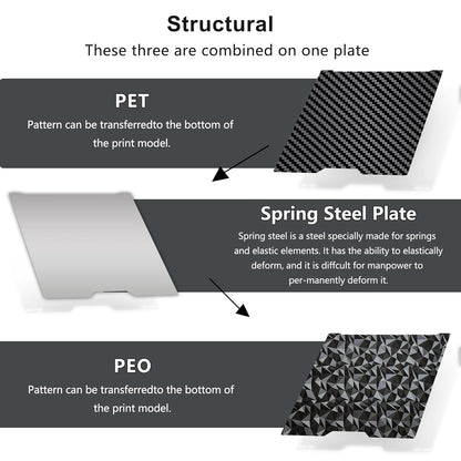 355x346mm Build Plate for Bambu Lab H2D/H2S,Double Sided PEO PET Flexible Removable Spring Steel Heated Printing Bed Platform?Removable Heated Bed for H2D Combo/H2S(Carbon Fiber+Diamond)