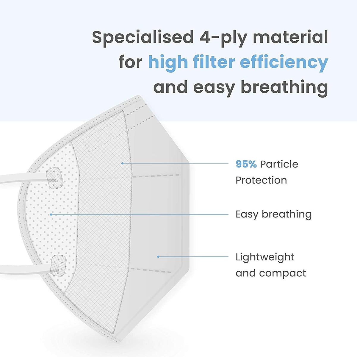 KN95 Face Masks, White Face Mask Pack of 6 | KN95 Masks for Adults, Disposable Mask for Daily Use & Travel, Dust & Pollen Protection - Comfortable Fit with Loops