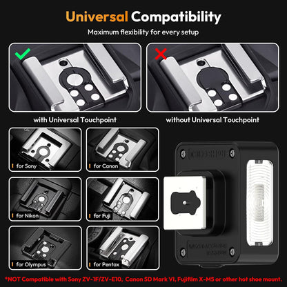 ULANZI SL01 Mini Camera Flash, GN8 6500K Mini Flash Speedlite, 4 Power Levels, Compatible with Sony ZV-1/ZV-E10/Canon/Nikon/Fuji/Panasonic/Leica/Olympus, ?Not Fits Sony ZV-1F?