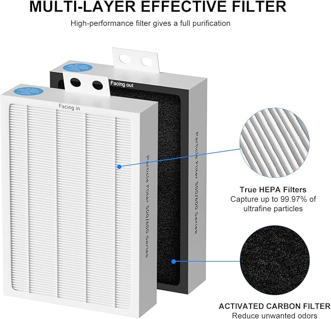 3-Pack Classic 500/600 Series HEPA Filter Replacement Compatible with Blueair Classic 500/600 Series Air Cleaner Purifiers 501 503 505 510 550E 555EB 601 603 605 650E Particle Filter