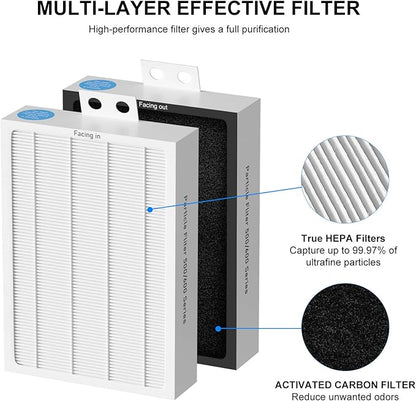 3-Pack Classic 500/600 Series HEPA Filter Replacement Compatible with Blueair Classic 500/600 Series Air Cleaner Purifiers 501 503 505 510 550E 555EB 601 603 605 650E Particle Filter