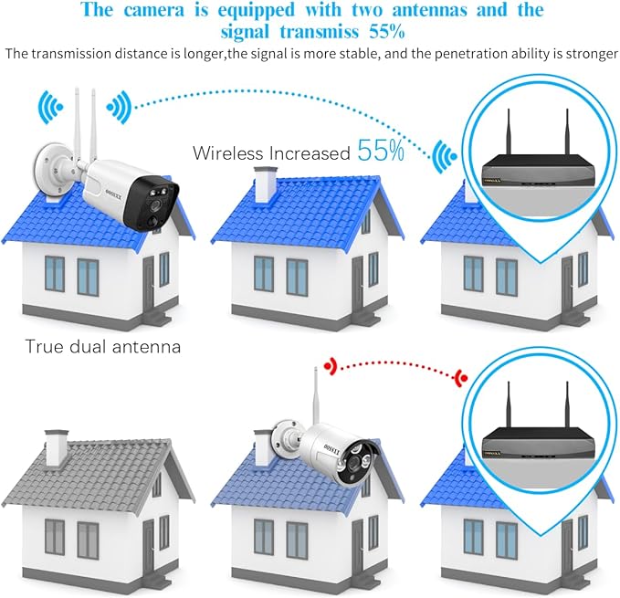(90 Days Storage) 2-Way Audio 5.5MP 2 Antend Outdoor Security Wireless Camera System WiFi Video Surveillance