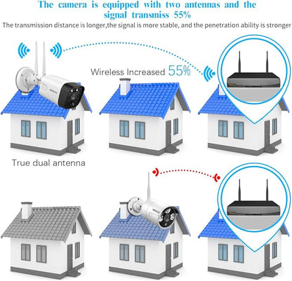 (90 Days Storage) 2-Way Audio 5.5MP 2 Antend Outdoor Security Wireless Camera System WiFi Video Surveillance