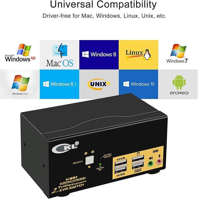 CKL 2 Port KVM Switch Triple Monitor DisplayPort 4K 60Hz, 2 Computers x 3 Monitors KVM Switch with Audio and USB 2.0 HUBS DP 1.2 623DP